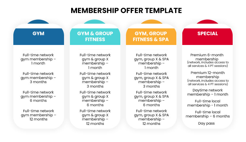The membership types you should sell at your gym